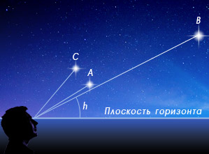 Астронет > Источники дидактики астрономии и связь ее с другими науками